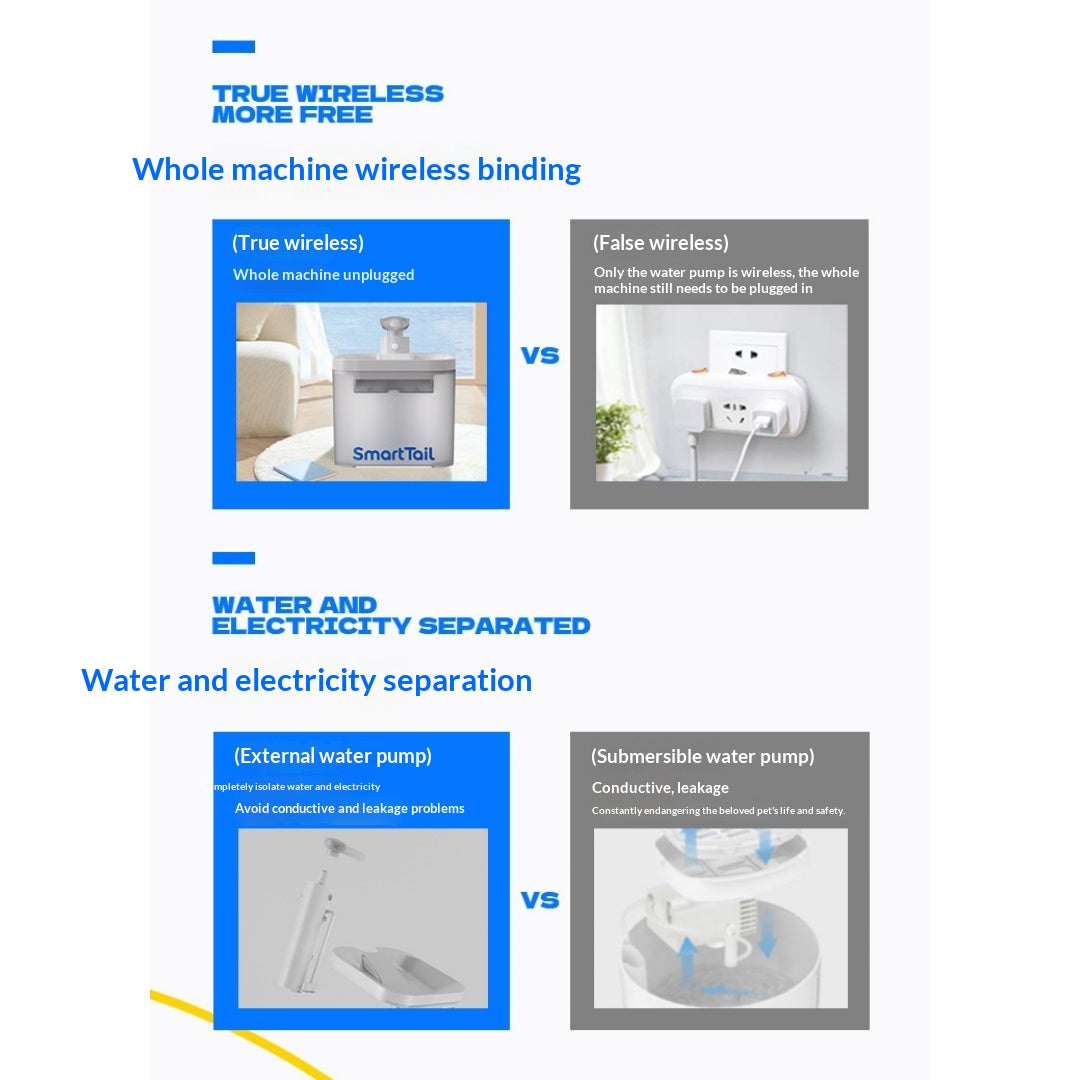 Motion Sensor Cordless Pet Water Fountain