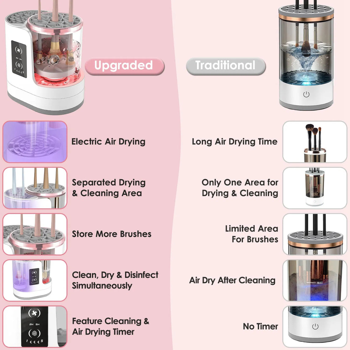 4-in-1 Electric Makeup Brush Cleaner & Dryer