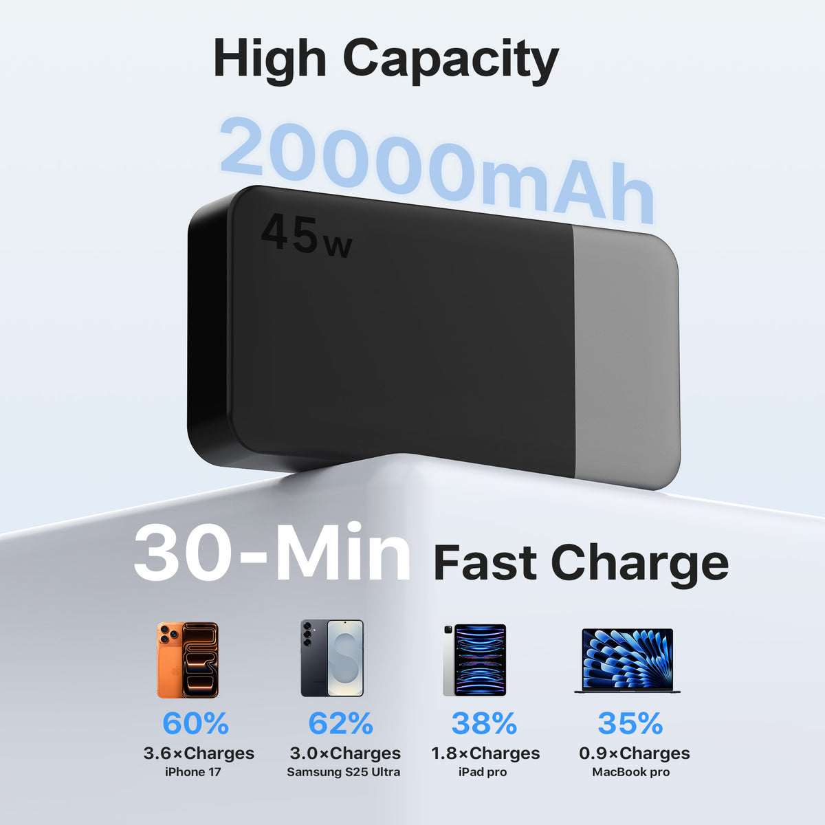 20000mAh 45W Fast-Charging Power Bank