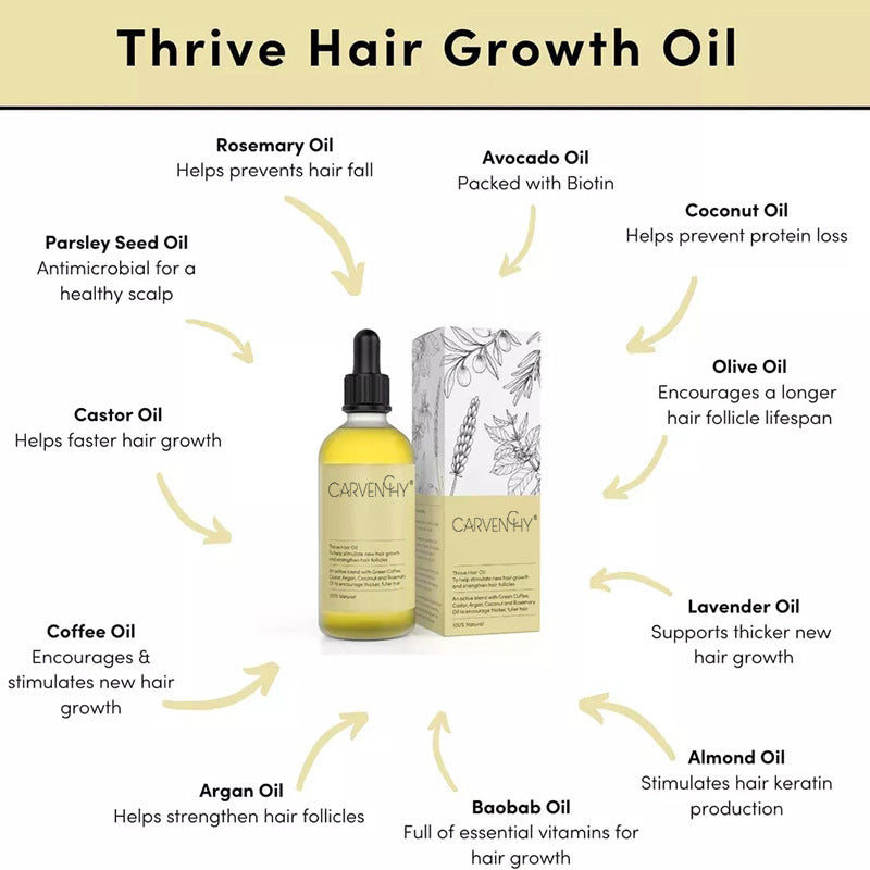 Hair Essential Oil Improve Dryness And Irritability Nourish