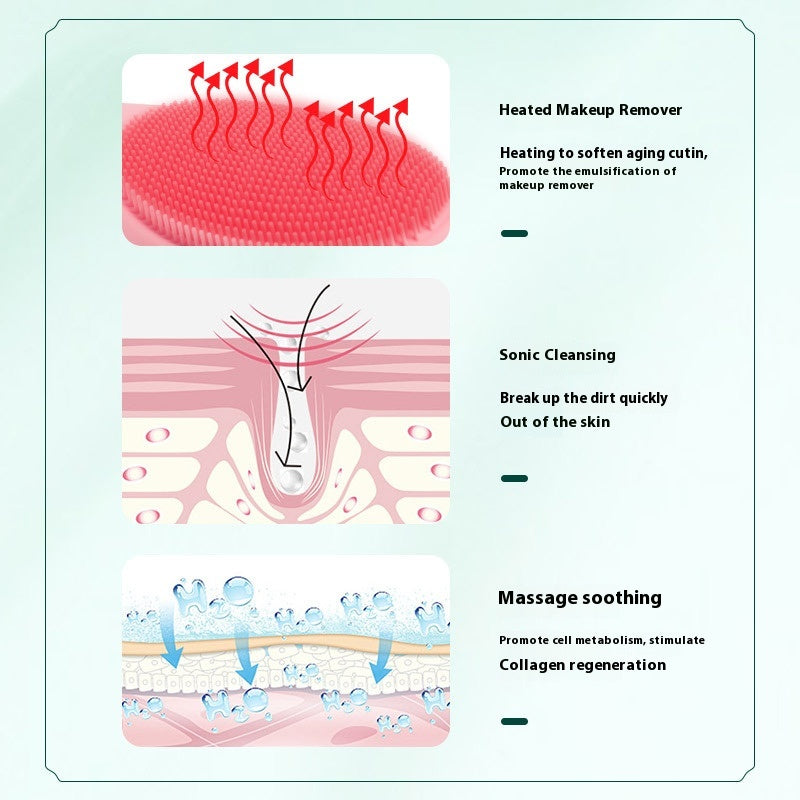 Warming Sonic Facial Cleansing Brush – 3 Speeds